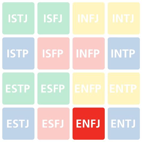 enfj myers briggs people.